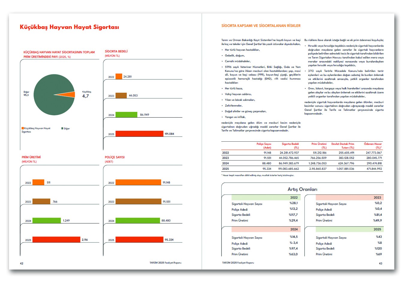 TARSİM / 2025 Faaliyet Raporu / 2025 Annual Report