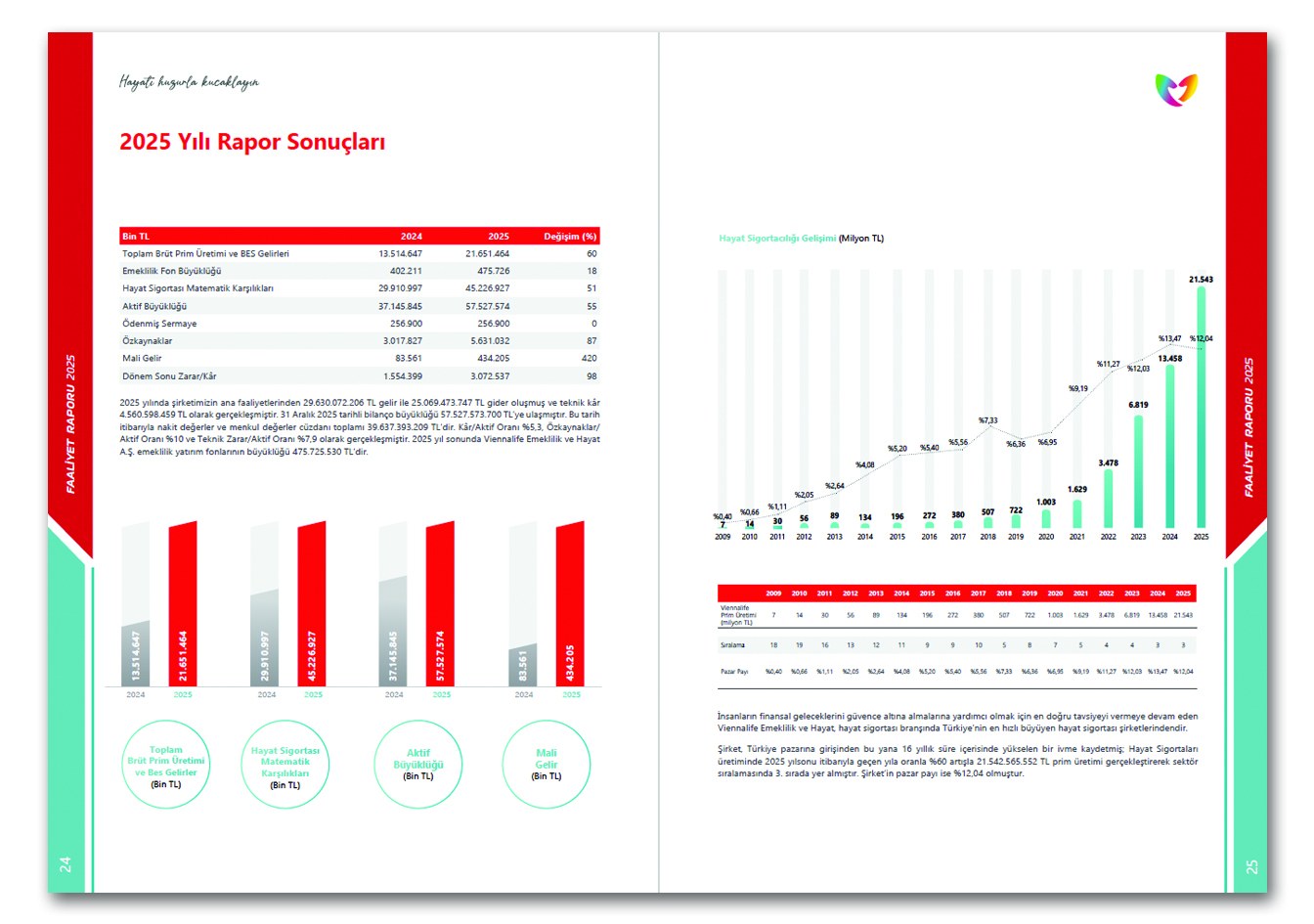 VIENNALIFE / 2025 Faaliyet Raporu / 2025 Annual Report