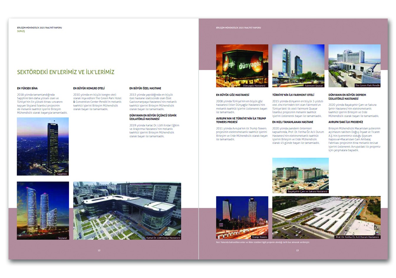 BİRLEŞİM MÜHENDİSLİK / 2025 Faaliyet Raporu / 2024 Annual Report