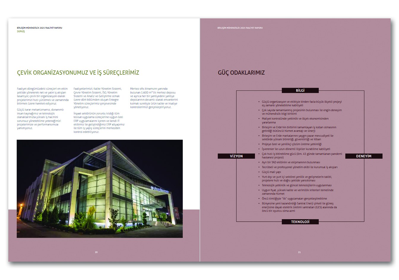 BİRLEŞİM MÜHENDİSLİK / 2025 Faaliyet Raporu / 2024 Annual Report