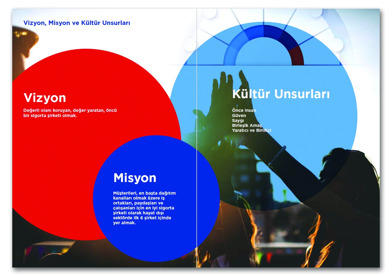 RAY SİGORTA / 2025 Faaliyet Raporu / 2025 Annual Report