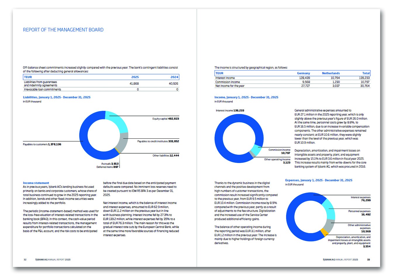İŞBANK AG (ALMANYA) / 2025 Faaliyet Raporu / 2025 Annual Report
