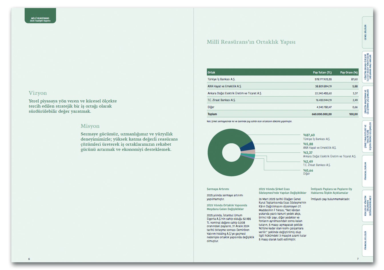 MİLLÎ REASÜRANS / 2025 Faaliyet Raporu / 2025 Annual Report