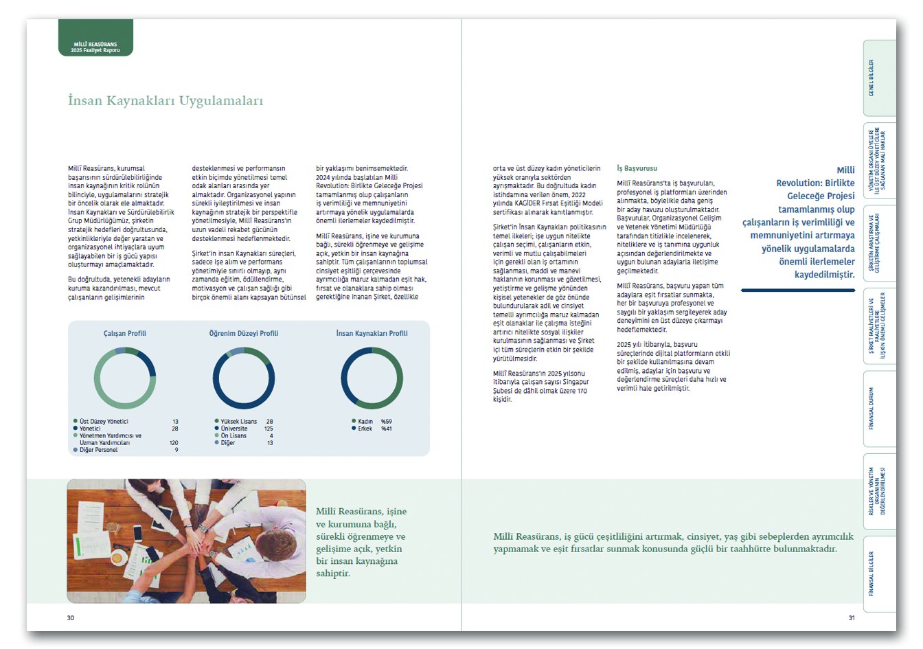 MİLLÎ REASÜRANS / 2025 Faaliyet Raporu / 2025 Annual Report