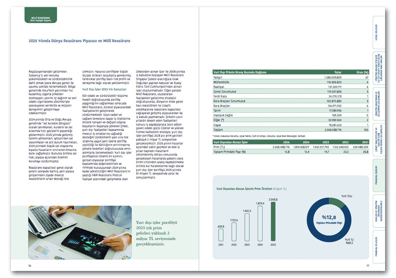 MİLLÎ REASÜRANS / 2025 Faaliyet Raporu / 2025 Annual Report