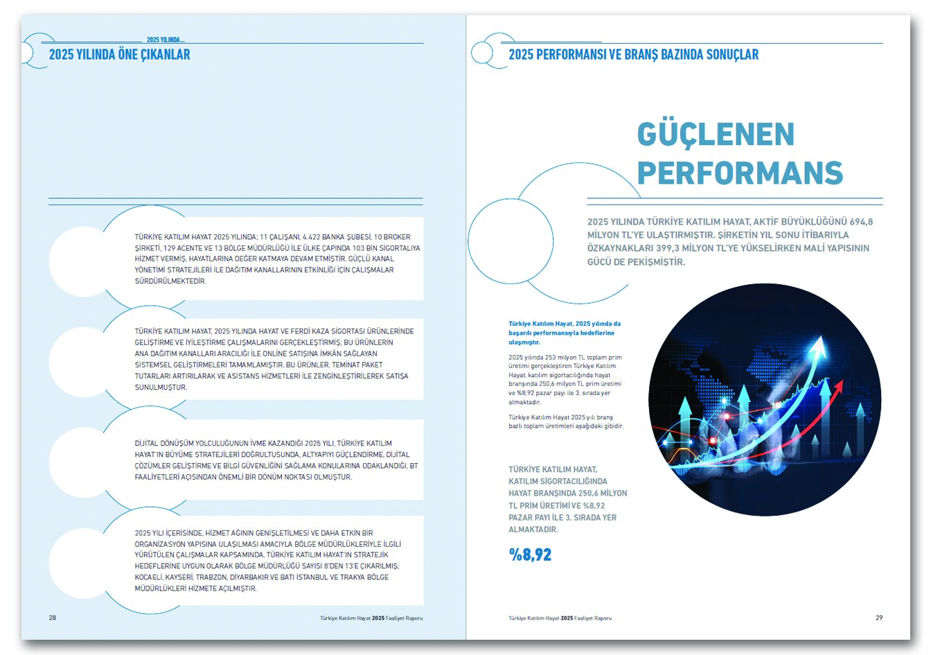 TÜRKİYE KATILIM HAYAT / 2025 Faaliyet Raporu / 2025 Annual Report