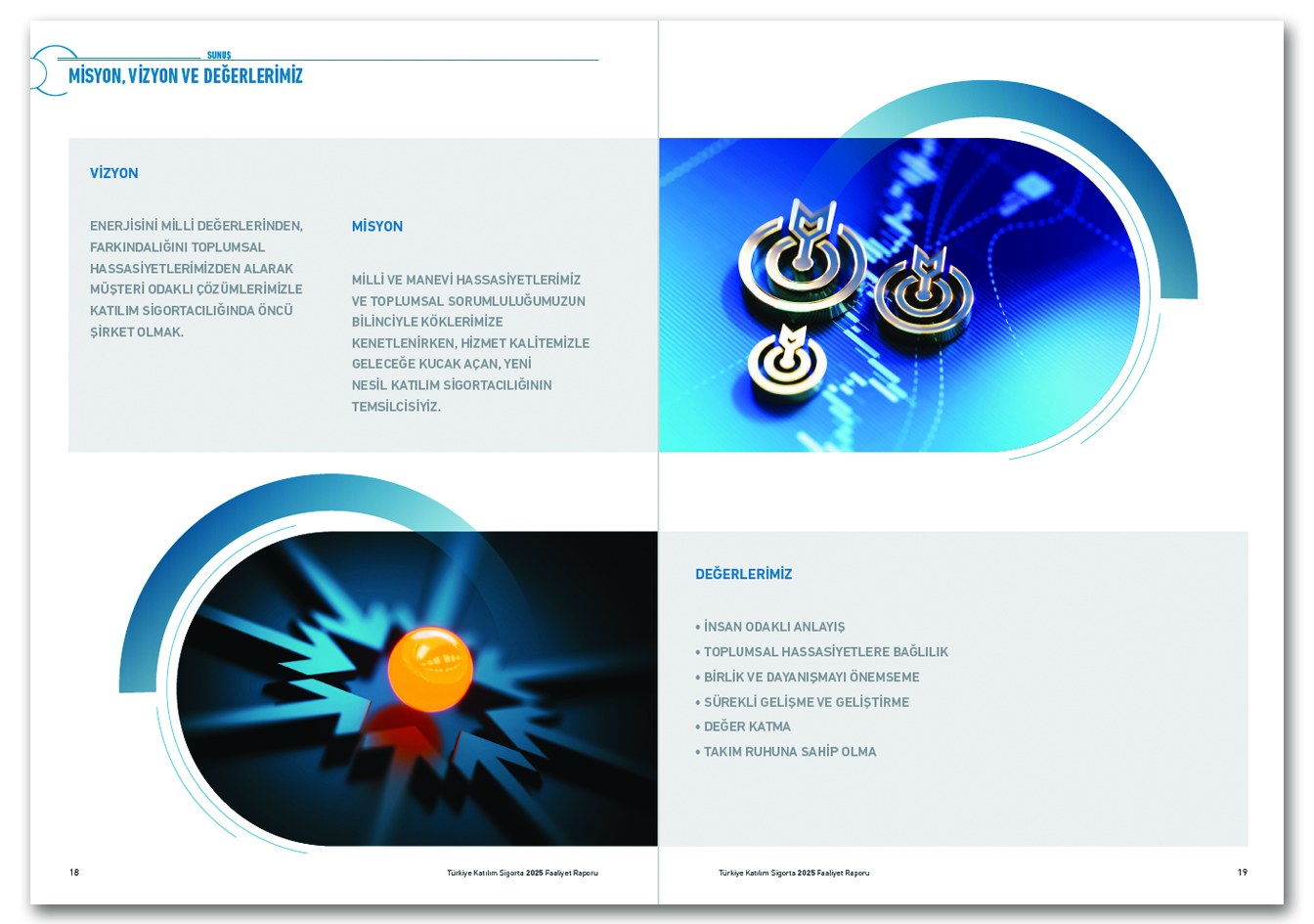 TÜRKİYE KATILIM SİGORTA / 2025 Faaliyet Raporu / 2025 Annual Report
