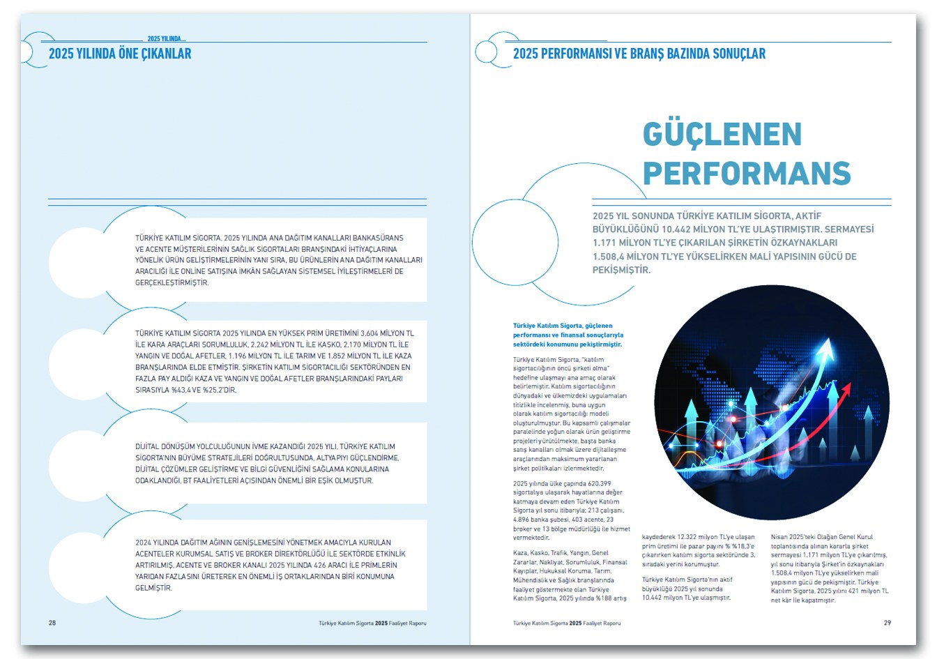 TÜRKİYE KATILIM SİGORTA / 2025 Faaliyet Raporu / 2025 Annual Report