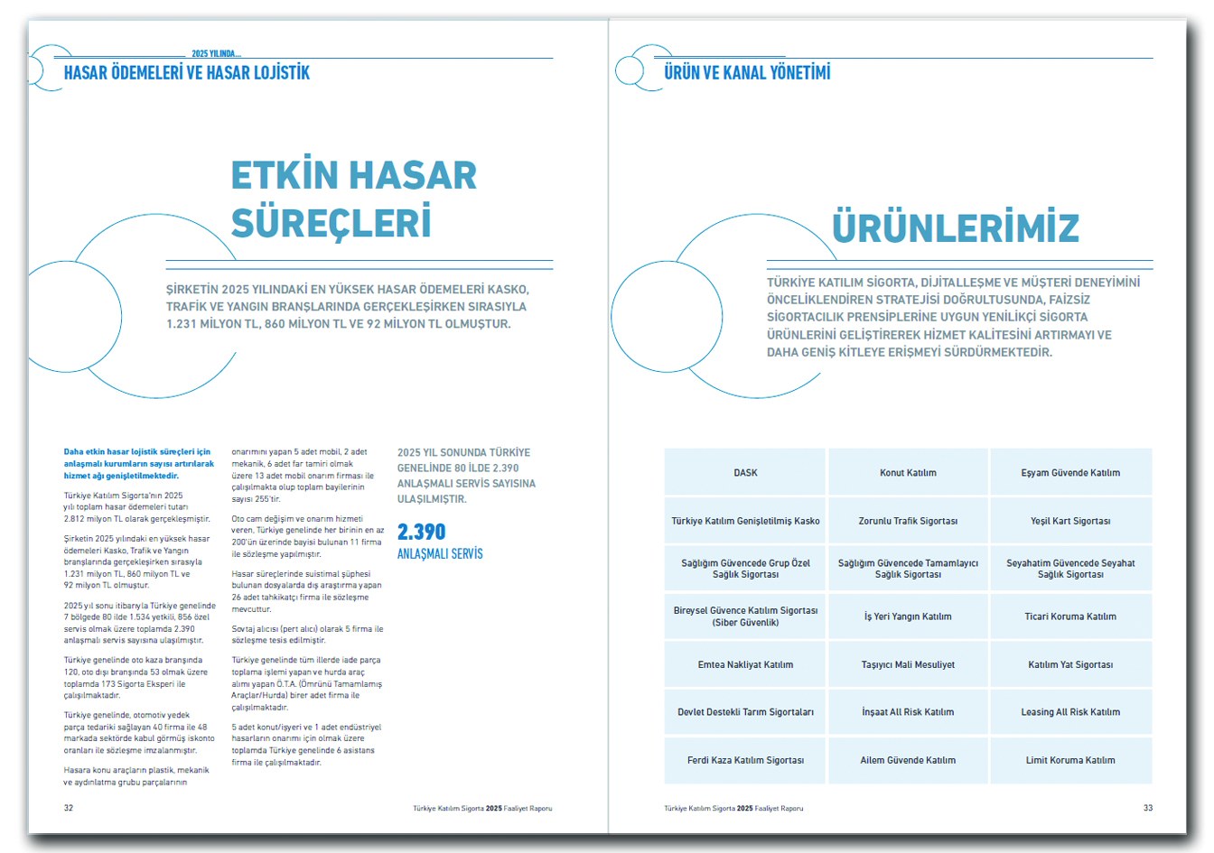 TÜRKİYE KATILIM SİGORTA / 2025 Faaliyet Raporu / 2025 Annual Report