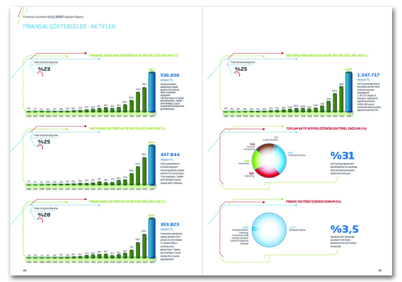 FİNANSAL KURUMLAR BİRLİĞİ / 2025 Faaliyet Raporu / 2025 Annual Report
