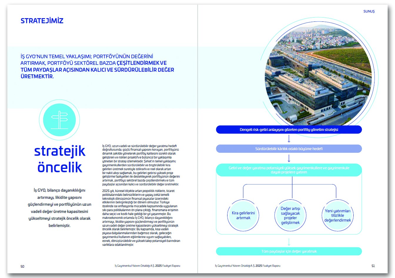 İŞ GYO / 2025 Faaliyet Raporu / 2025 Annual Report