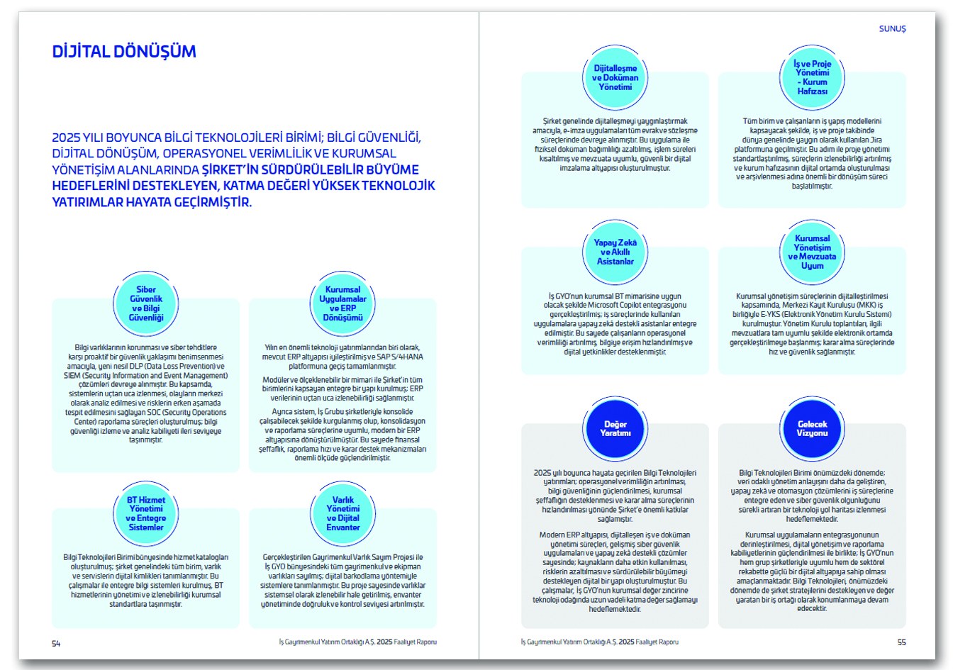 İŞ GYO / 2025 Faaliyet Raporu / 2025 Annual Report