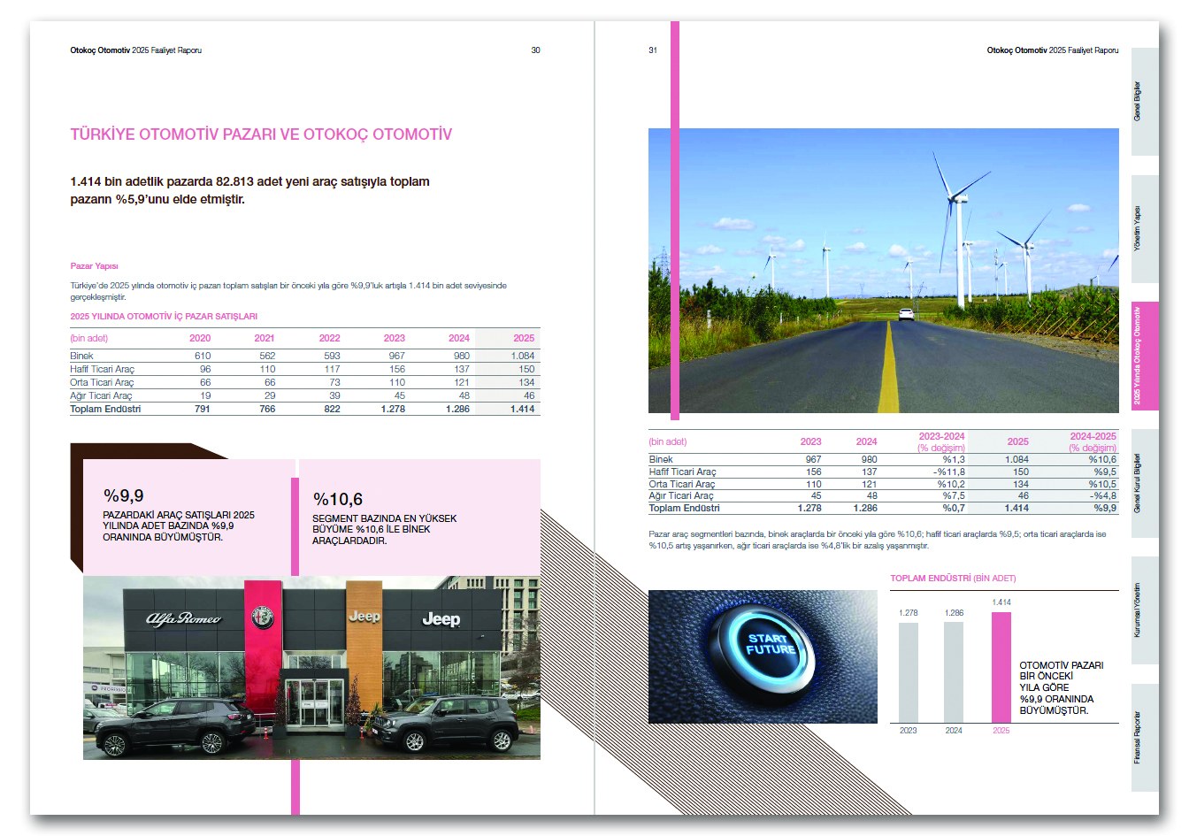 OTOKOÇ OTOMOTİV / 2025 Faaliyet Raporu / 2025 Annual Report