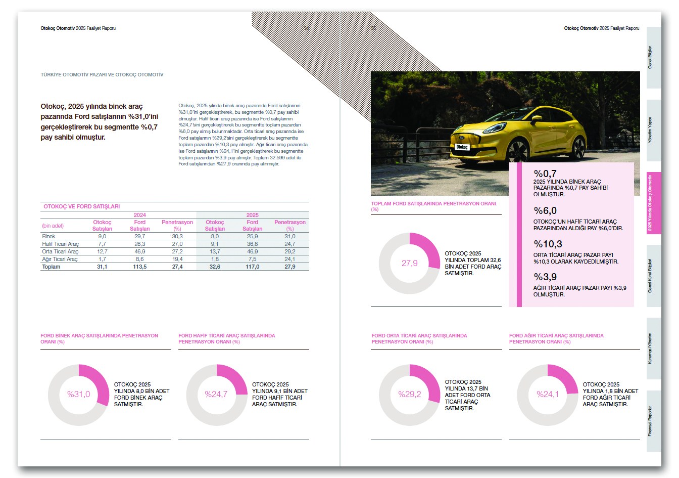 OTOKOÇ OTOMOTİV / 2025 Faaliyet Raporu / 2025 Annual Report