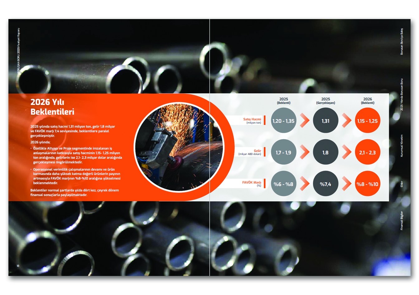 BORUSAN BORU / 2025 Faaliyet Raporu / 2024 Annual Report