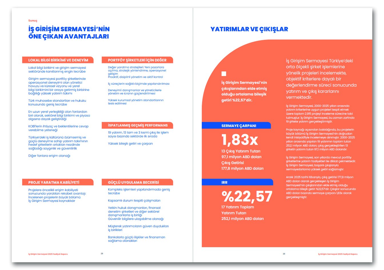 İŞ GİRİŞİM SERMAYESİ / 2025 Faaliyet Raporu / 2024 Annual Report