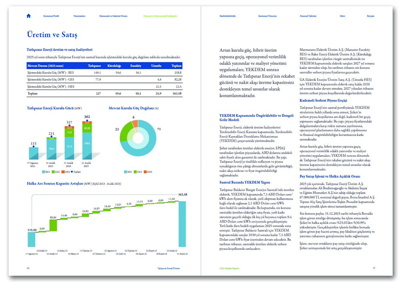 TATLIPINAR ENERJİ / 2025 Faaliyet Raporu / 2025 Annual Report