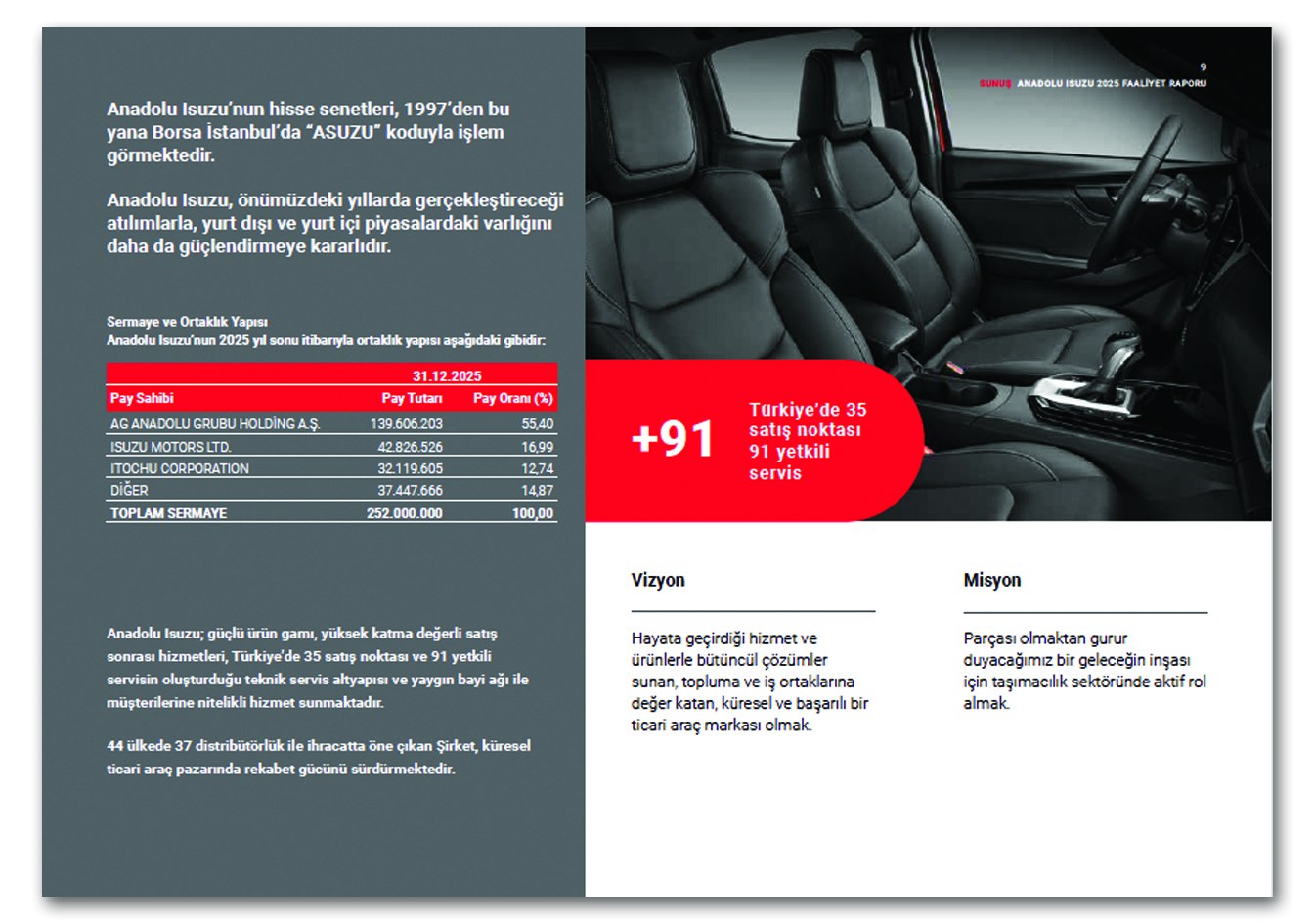 ANADOLU ISUZU / 2025 Faaliyet Raporu / 2025 Annual Report