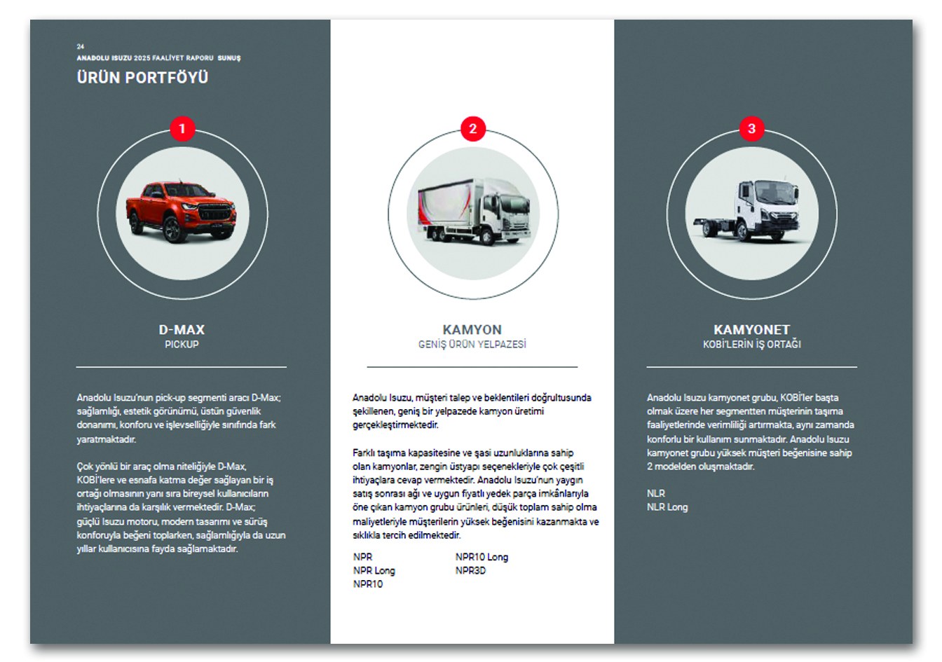ANADOLU ISUZU / 2025 Faaliyet Raporu / 2025 Annual Report