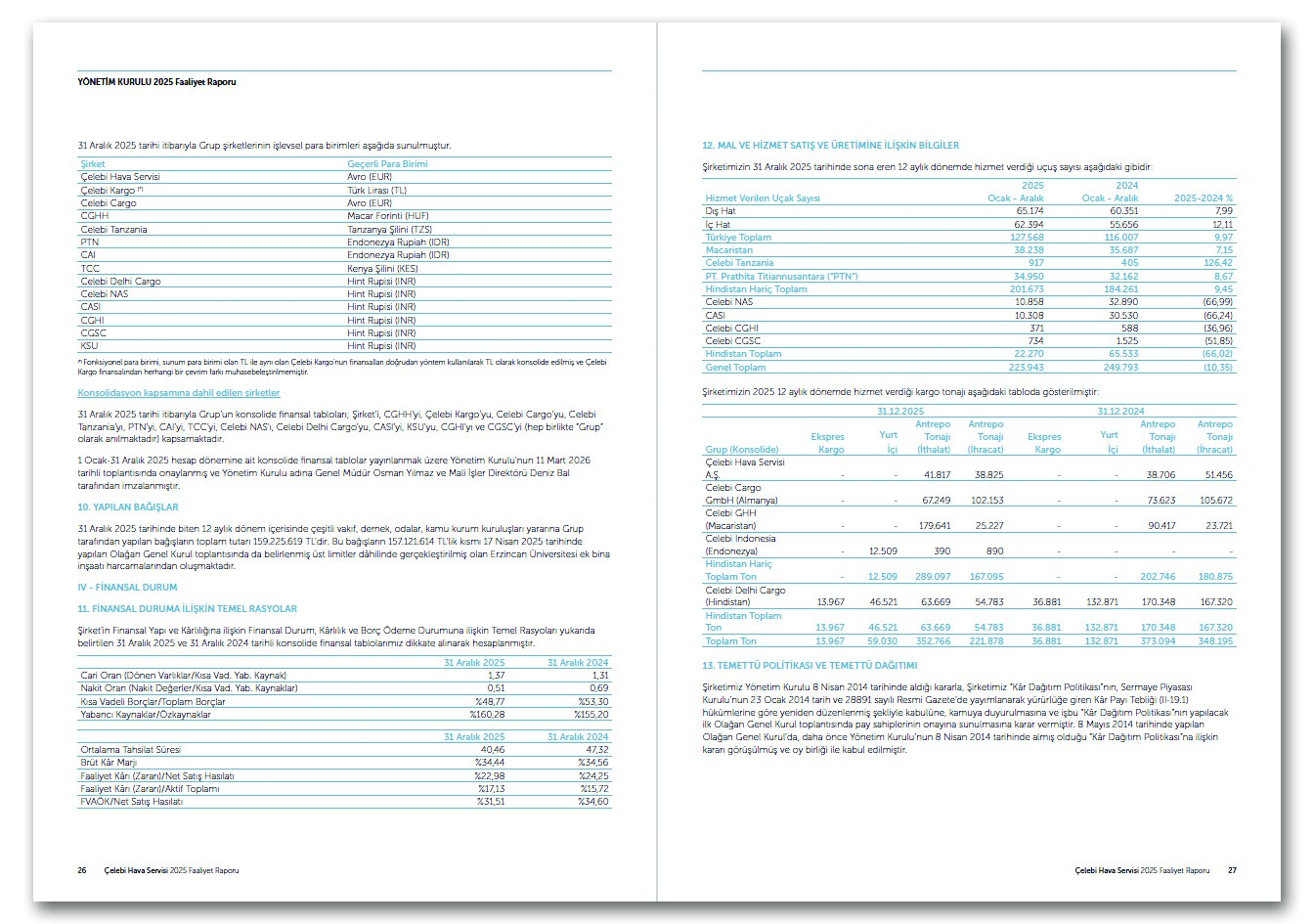 ÇELEBİ HAVA SERVİSİ / 2025 Faaliyet Raporu / 2025 Annual Report