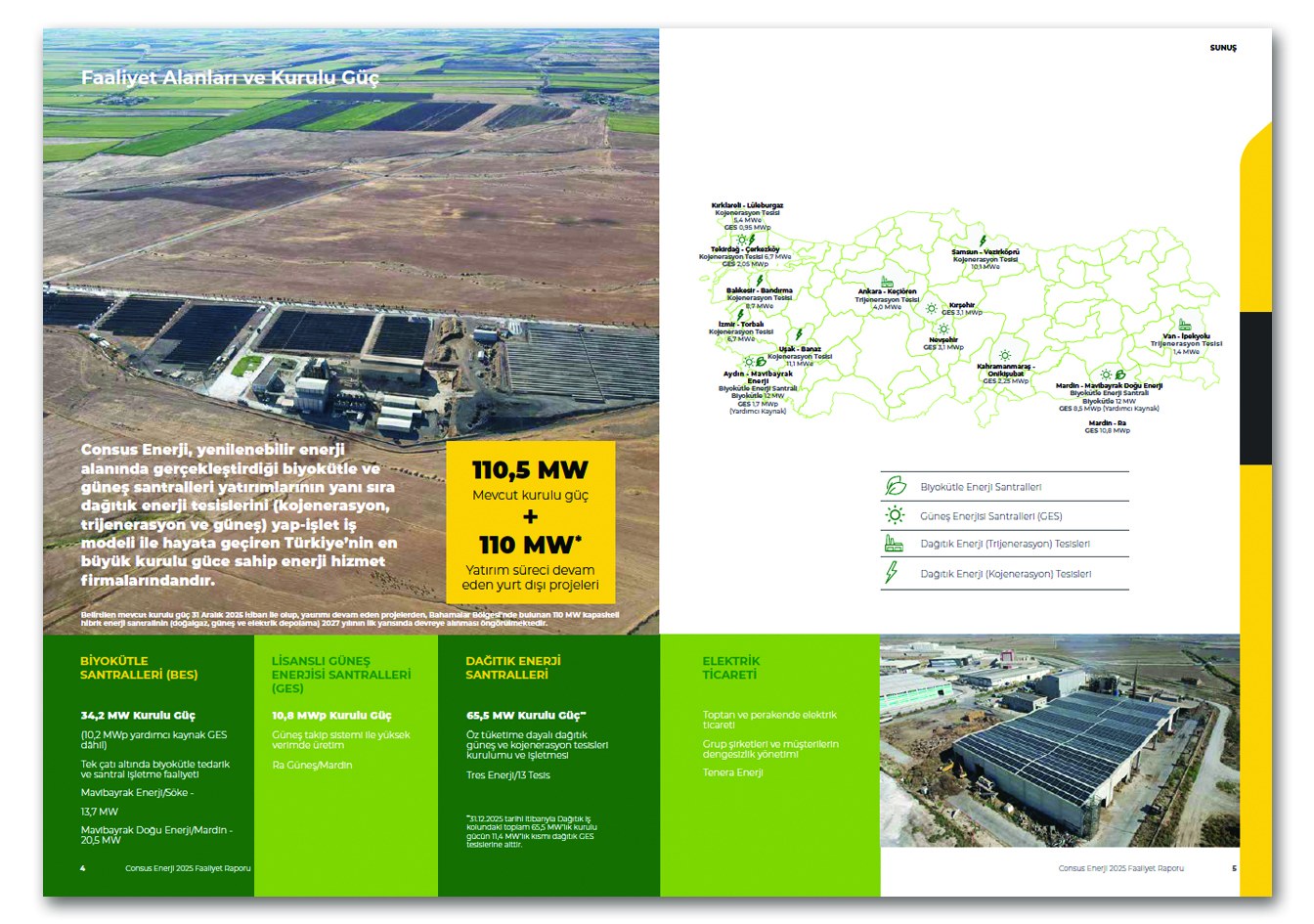 CONSUS ENERJİ / 2025 Faaliyet Raporu / 2025 Annual Report