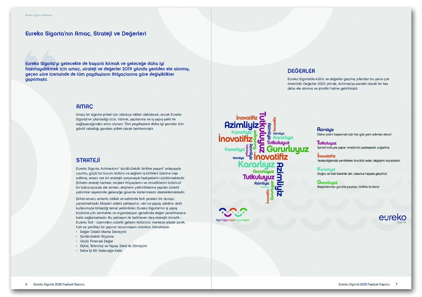 EUREKO SİGORTA / 2025 Faaliyet Raporu / 2025 Annual Report