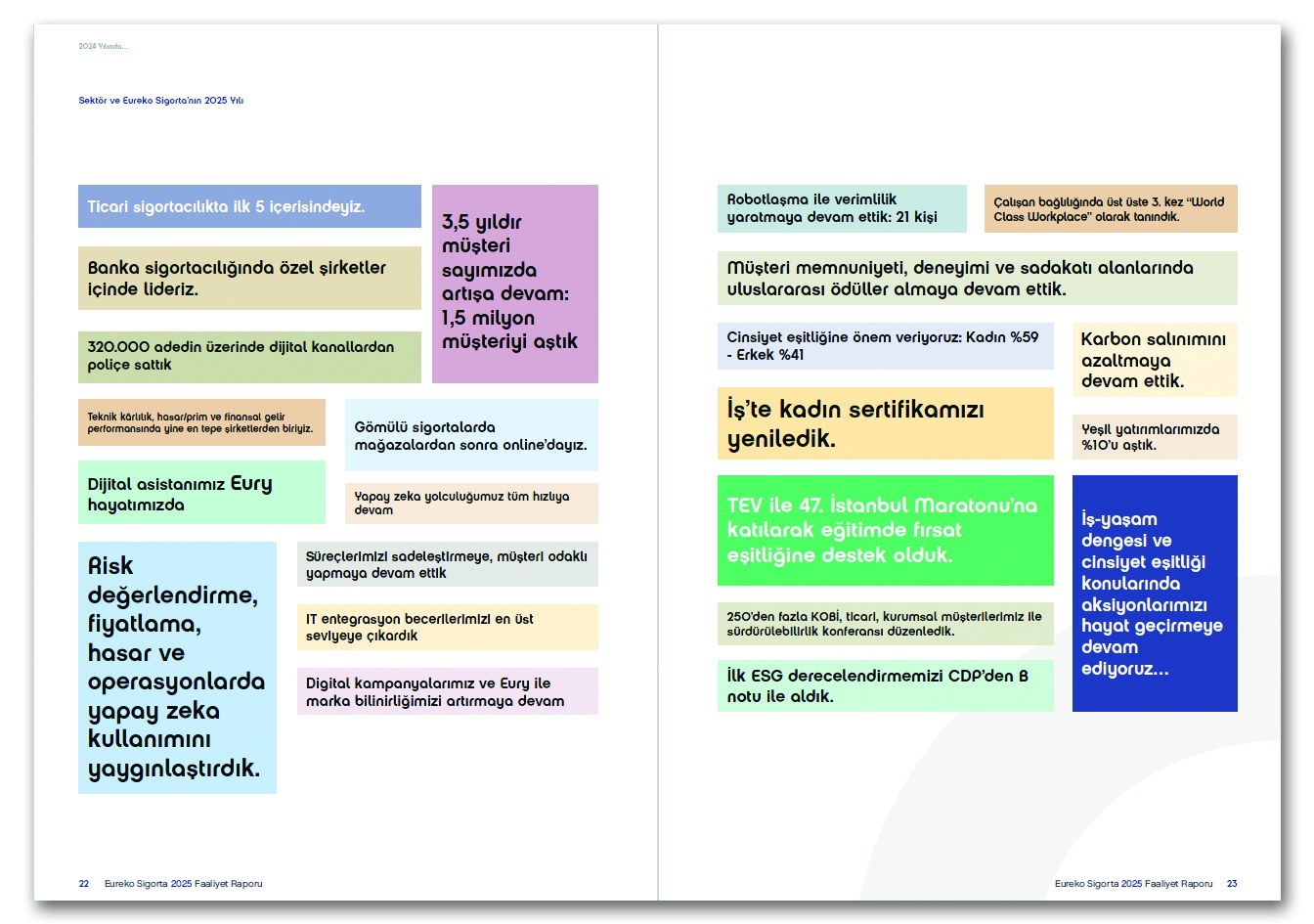 EUREKO SİGORTA / 2025 Faaliyet Raporu / 2025 Annual Report