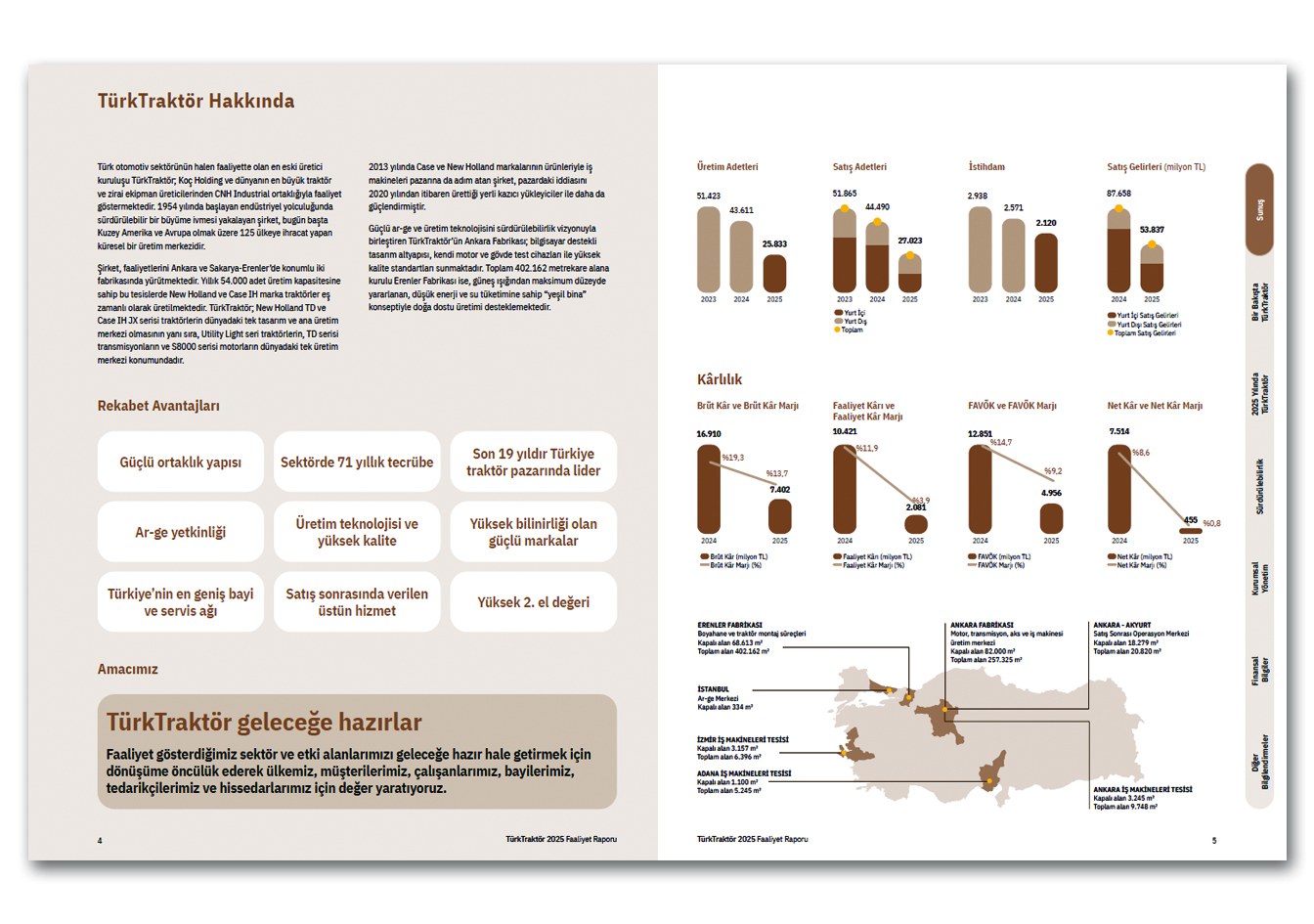 TÜRKTRAKTÖR / 2025 Faaliyet Raporu / 2025 Annual Report