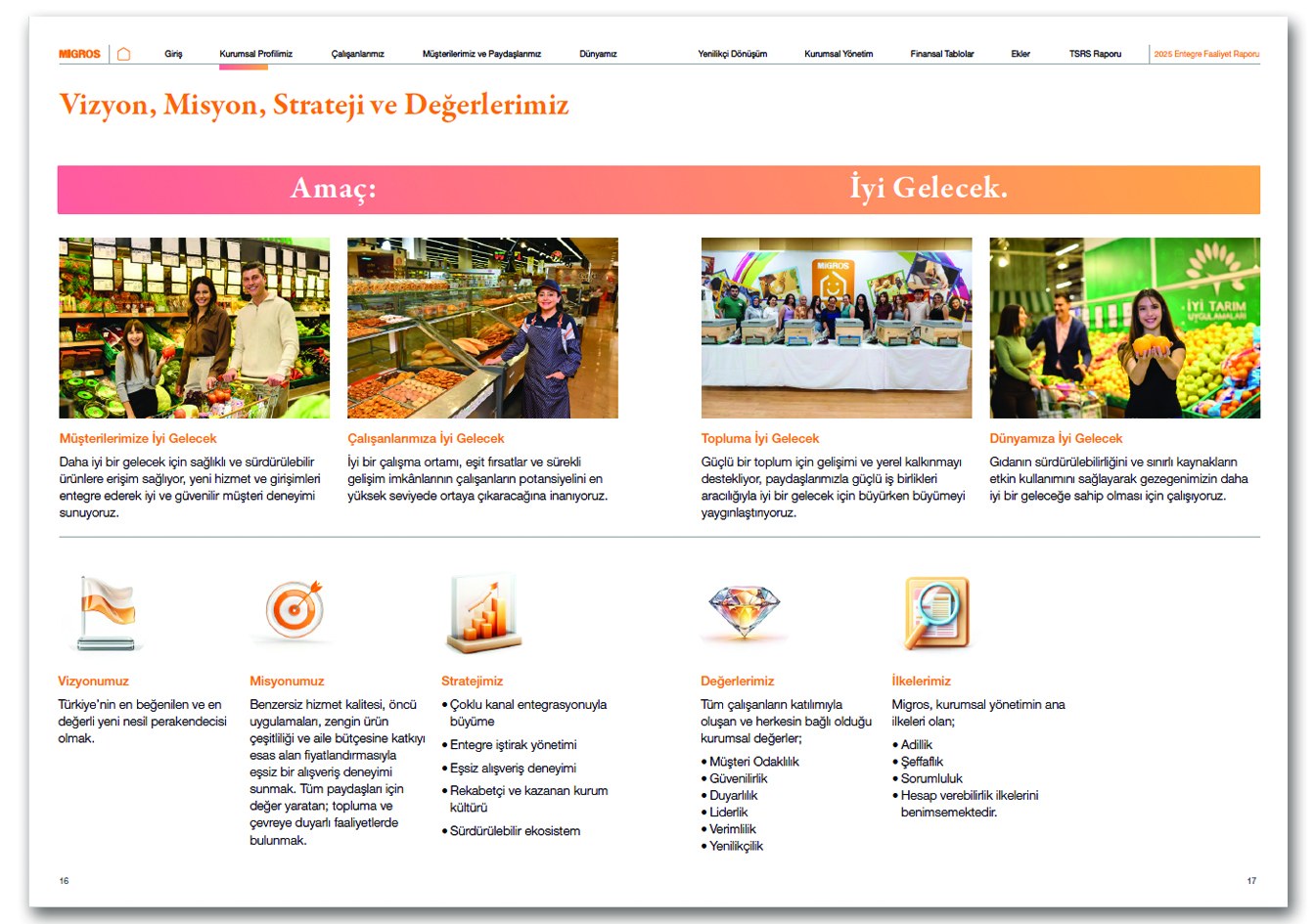 MİGROS / 2025 Entegre Faaliyet Raporu / 2025 Integrated Annual Report
