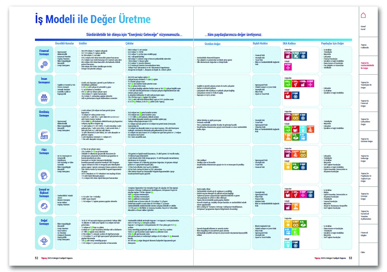 TÜPRAŞ / 2025 Entegre Faaliyet Raporu / 2025 Integrated Annual Report