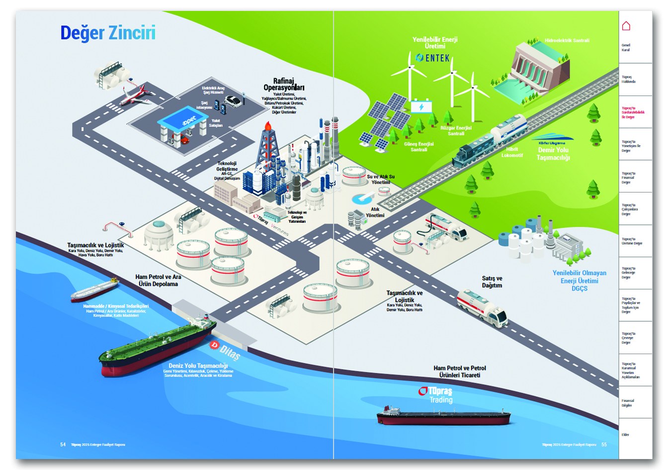 TÜPRAŞ / 2025 Entegre Faaliyet Raporu / 2025 Integrated Annual Report