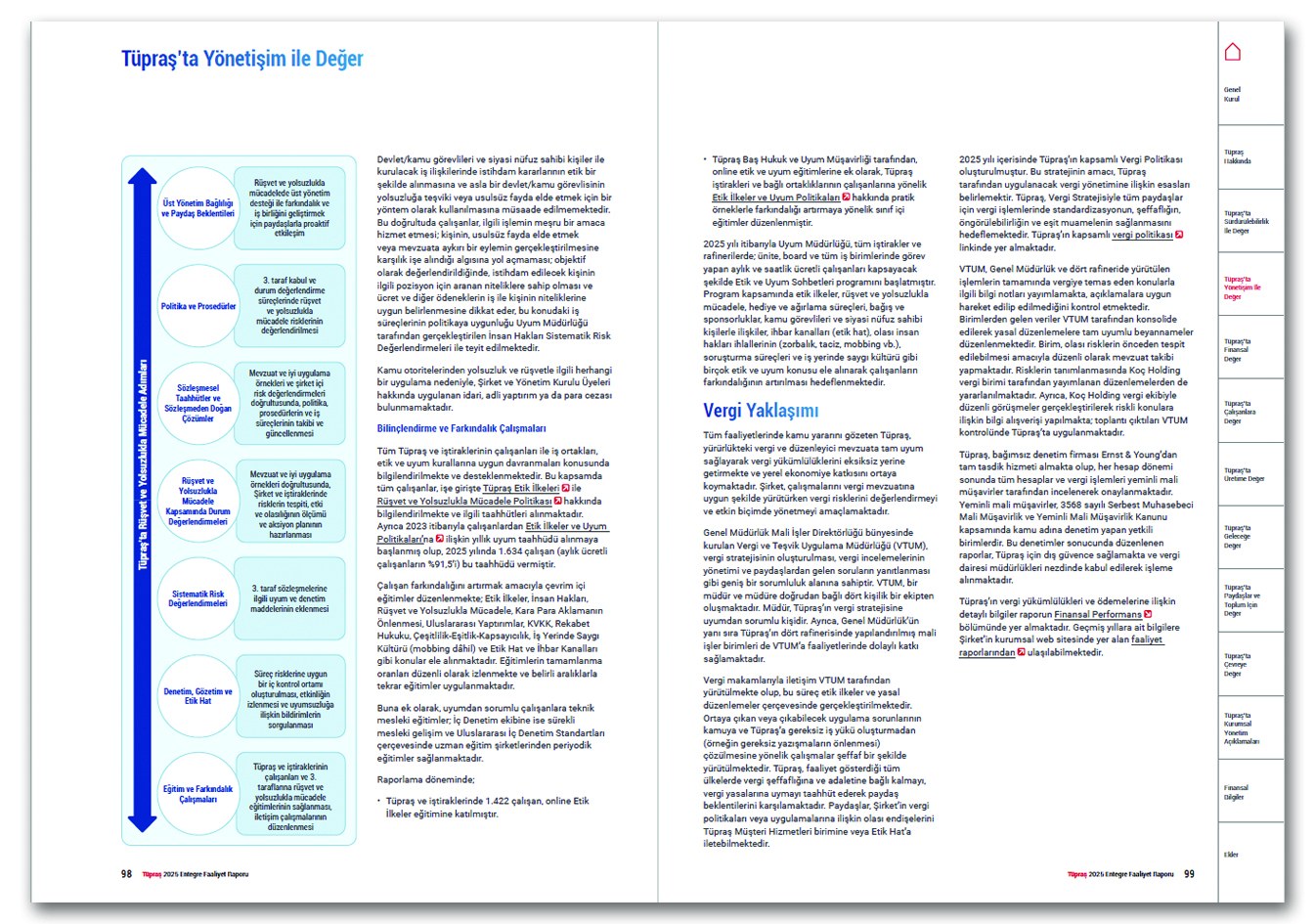 TÜPRAŞ / 2025 Entegre Faaliyet Raporu / 2025 Integrated Annual Report