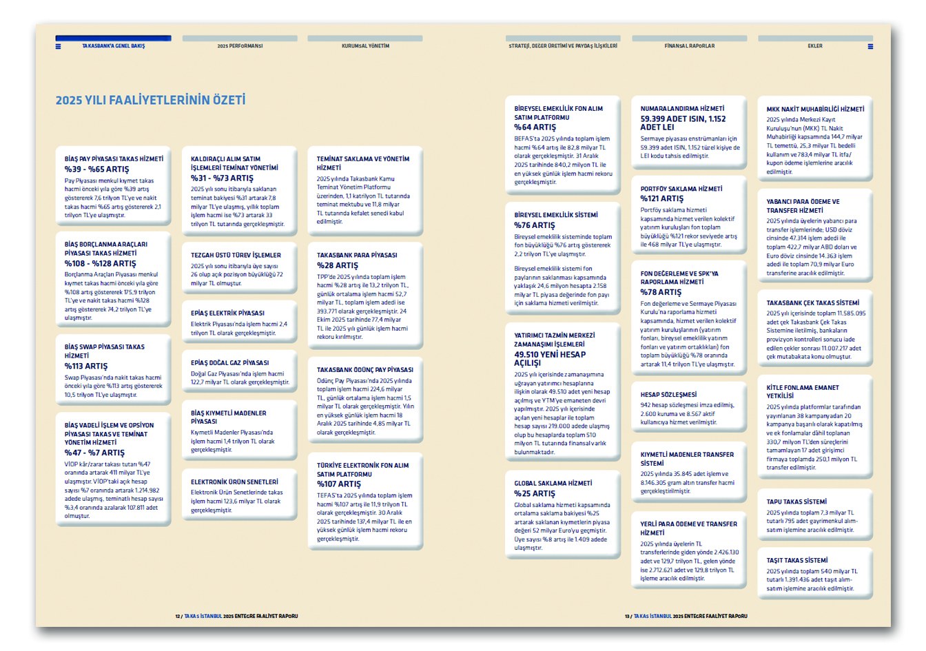 TAKASBANK / 2025 Entegre Faaliyet Raporu / 2025 Integrated Annual Report