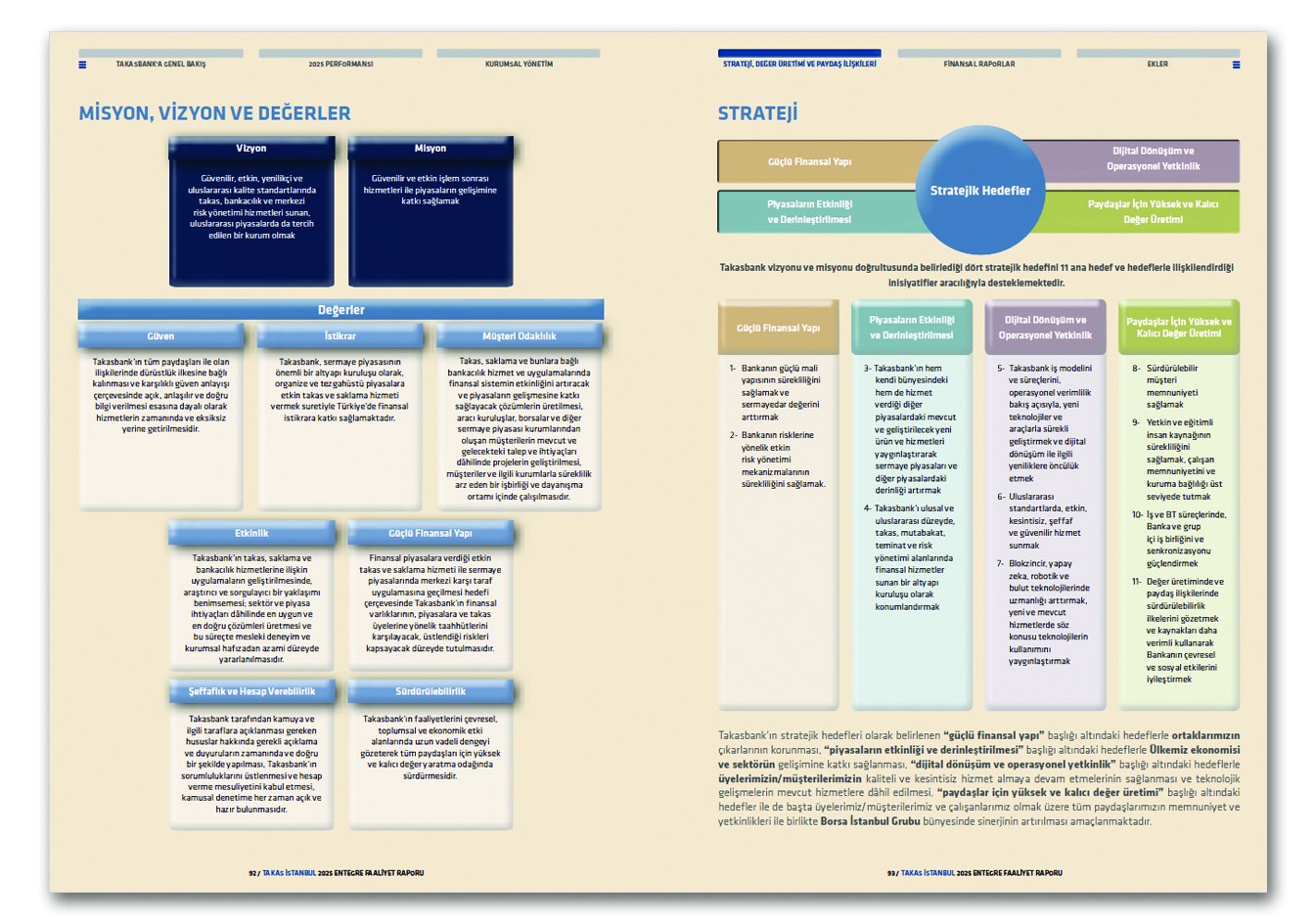 TAKASBANK / 2025 Entegre Faaliyet Raporu / 2025 Integrated Annual Report