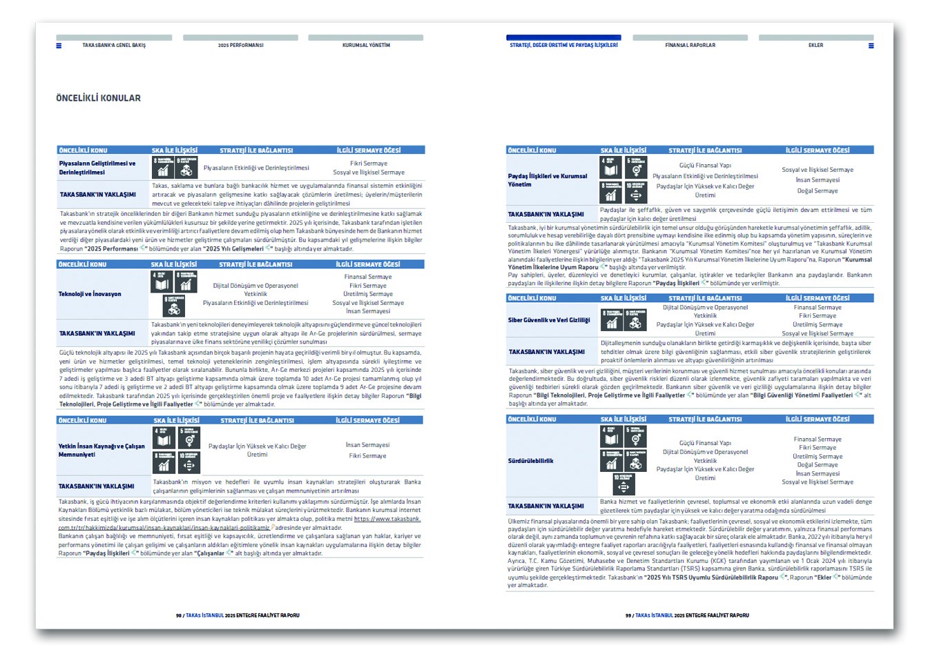 TAKASBANK / 2025 Entegre Faaliyet Raporu / 2025 Integrated Annual Report