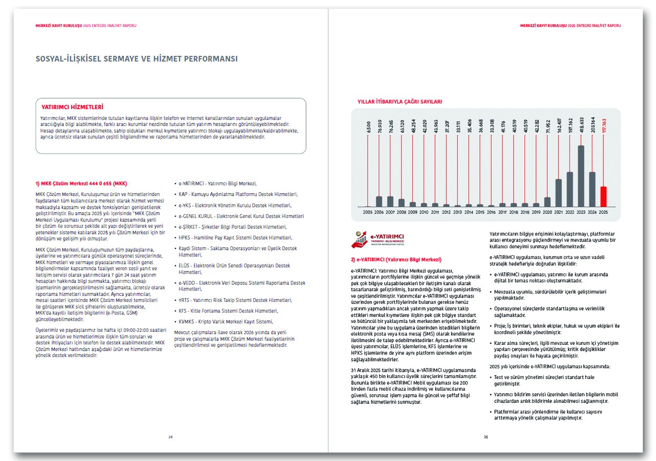 MERKEZİ KAYIT İSTANBUL / 2025 Entegre Faaliyet Raporu / 2025 Integrated Annual Report