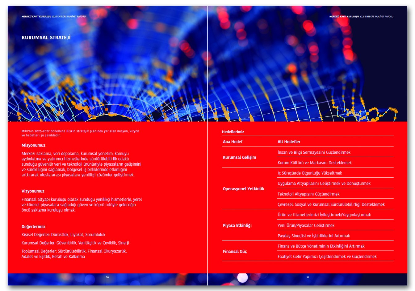 MERKEZİ KAYIT İSTANBUL / 2025 Entegre Faaliyet Raporu / 2025 Integrated Annual Report