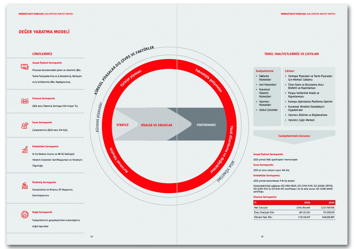 MERKEZİ KAYIT İSTANBUL / 2025 Entegre Faaliyet Raporu / 2025 Integrated Annual Report