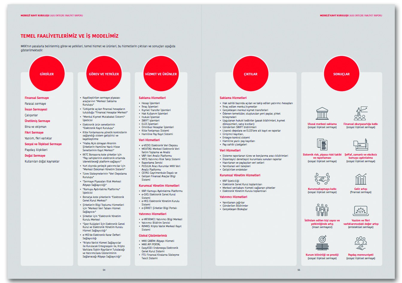 MERKEZİ KAYIT İSTANBUL / 2025 Entegre Faaliyet Raporu / 2025 Integrated Annual Report