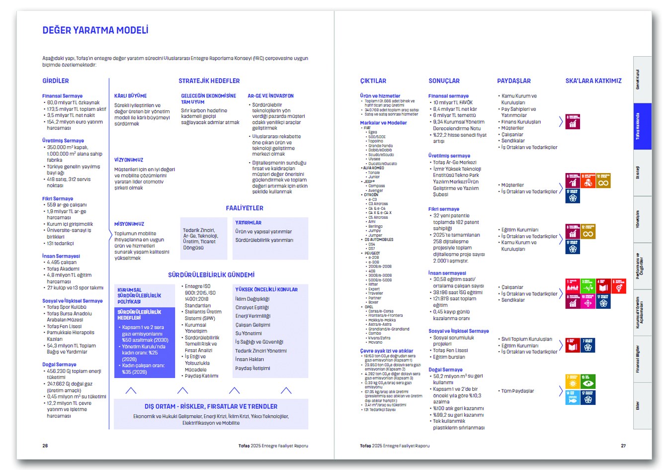 TOFAŞ / 2025 Entegre Faaliyet Raporu / 2025 Integrated Annual Report