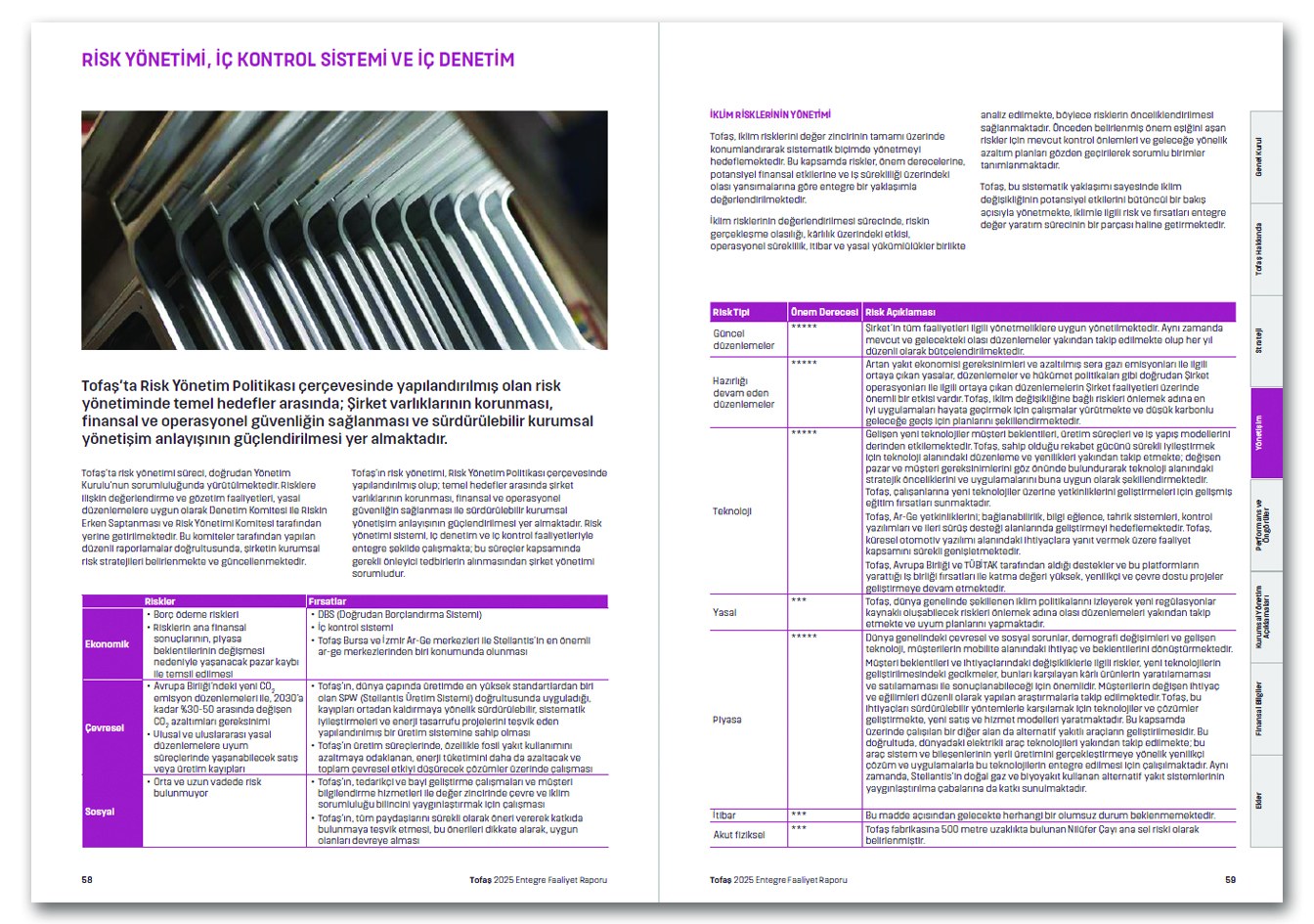TOFAŞ / 2025 Entegre Faaliyet Raporu / 2025 Integrated Annual Report