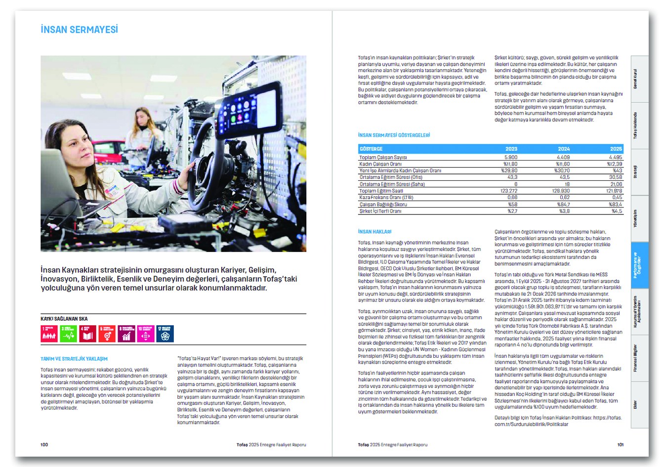 TOFAŞ / 2025 Entegre Faaliyet Raporu / 2025 Integrated Annual Report