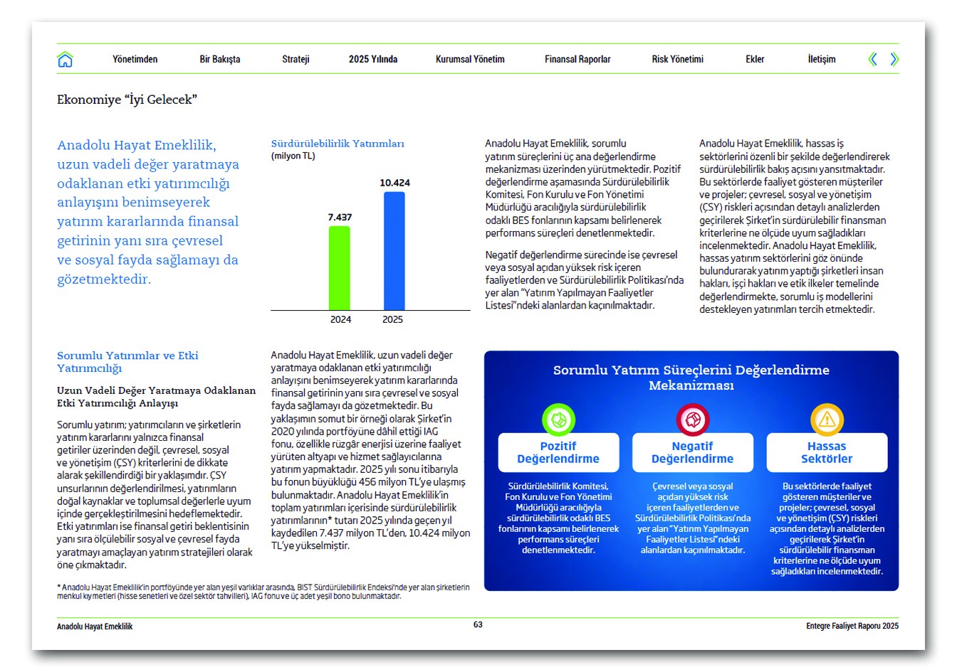 ANADOLU HAYAT EMEKLİLİK / 2025 Entegre Faaliyet Raporu / 2025 Integrated Annual Report