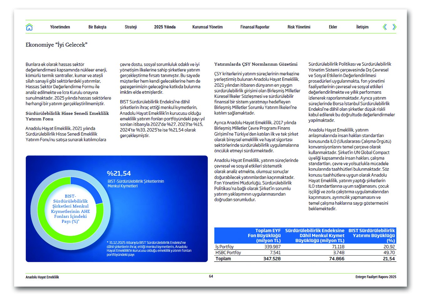ANADOLU HAYAT EMEKLİLİK / 2025 Entegre Faaliyet Raporu / 2025 Integrated Annual Report