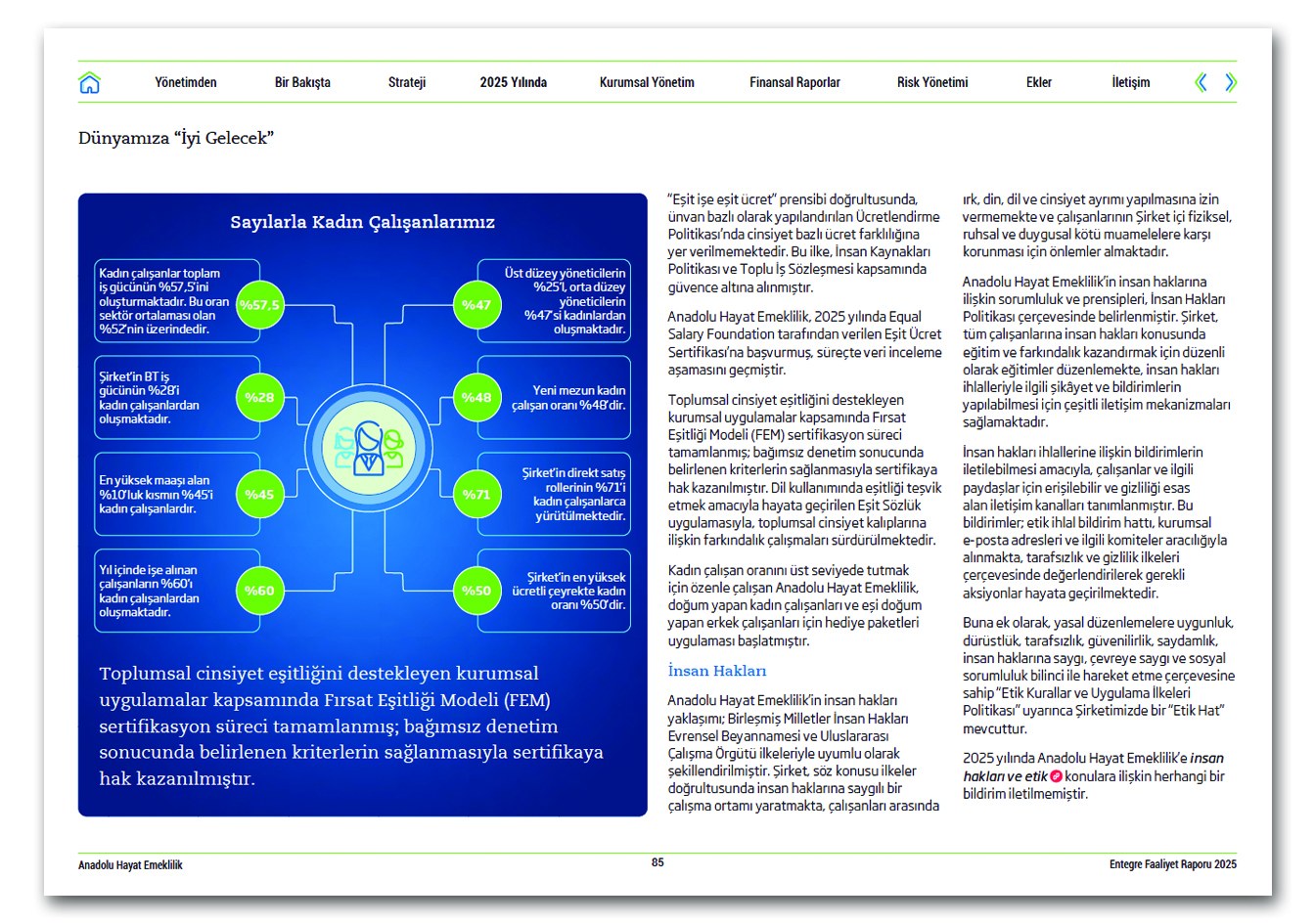ANADOLU HAYAT EMEKLİLİK / 2025 Entegre Faaliyet Raporu / 2025 Integrated Annual Report