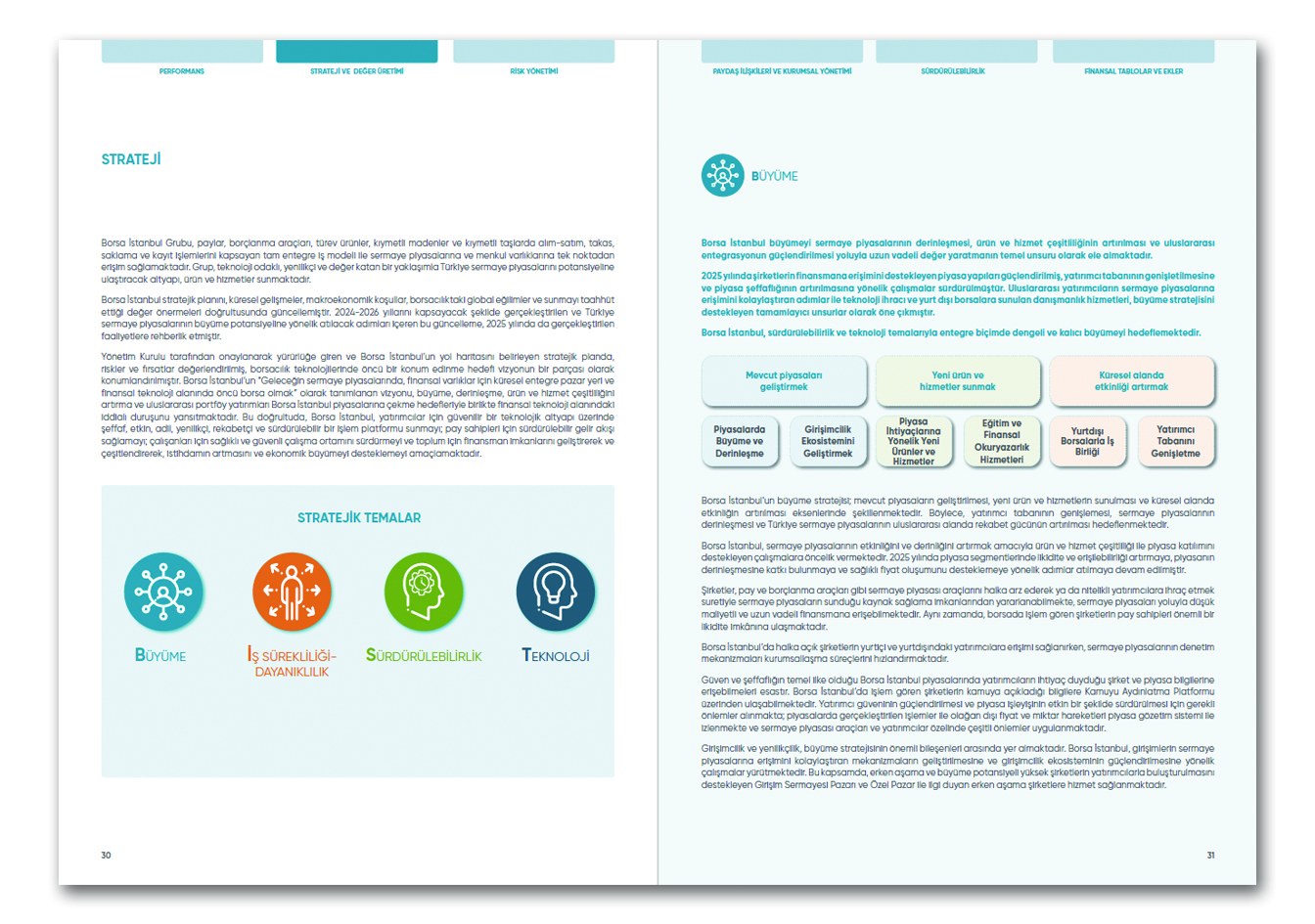 BORSA İSTANBUL / 2025 Entegre Faaliyet Raporu / 2025 Integrated Annual Report