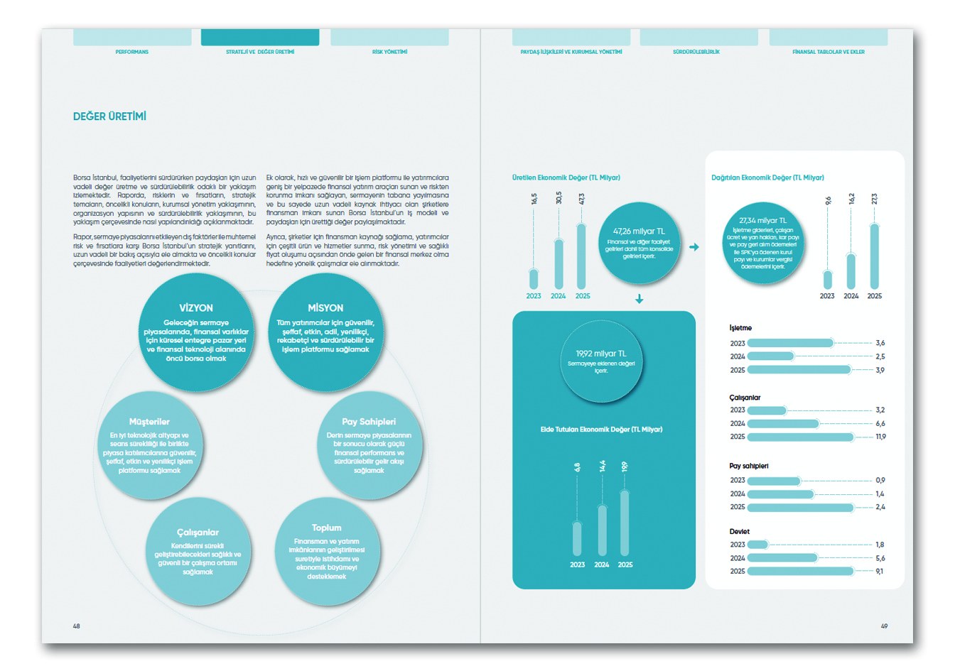 BORSA İSTANBUL / 2025 Entegre Faaliyet Raporu / 2025 Integrated Annual Report
