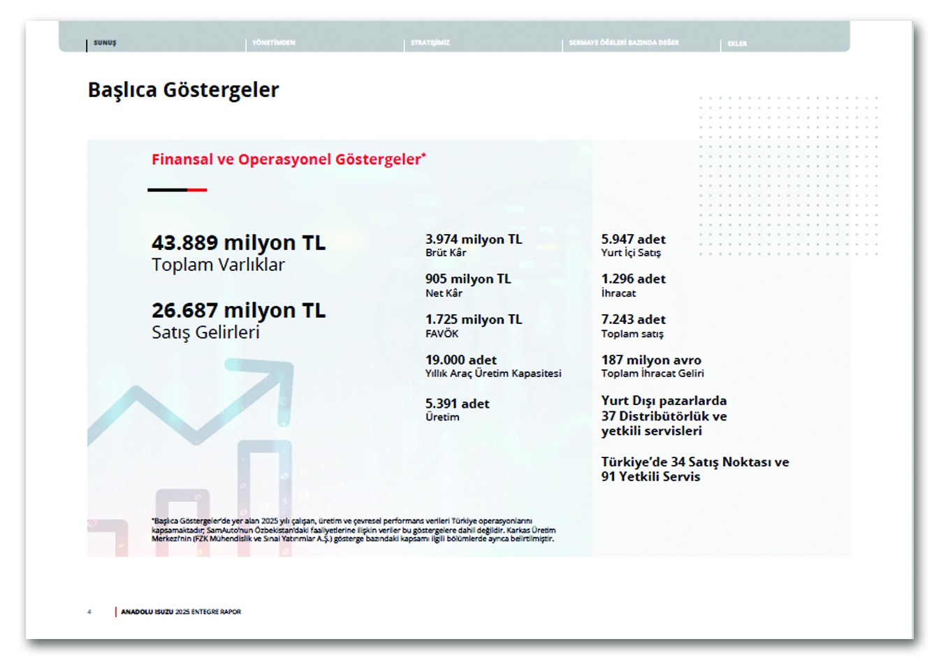 ANADOLU ISUZU / 2025 Entegre Raporu / 2025 Integrated Report