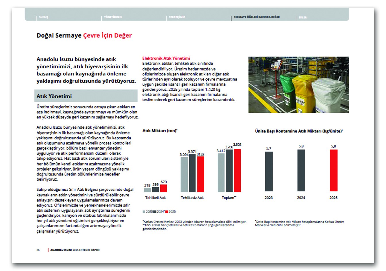 ANADOLU ISUZU / 2025 Entegre Raporu / 2025 Integrated Report