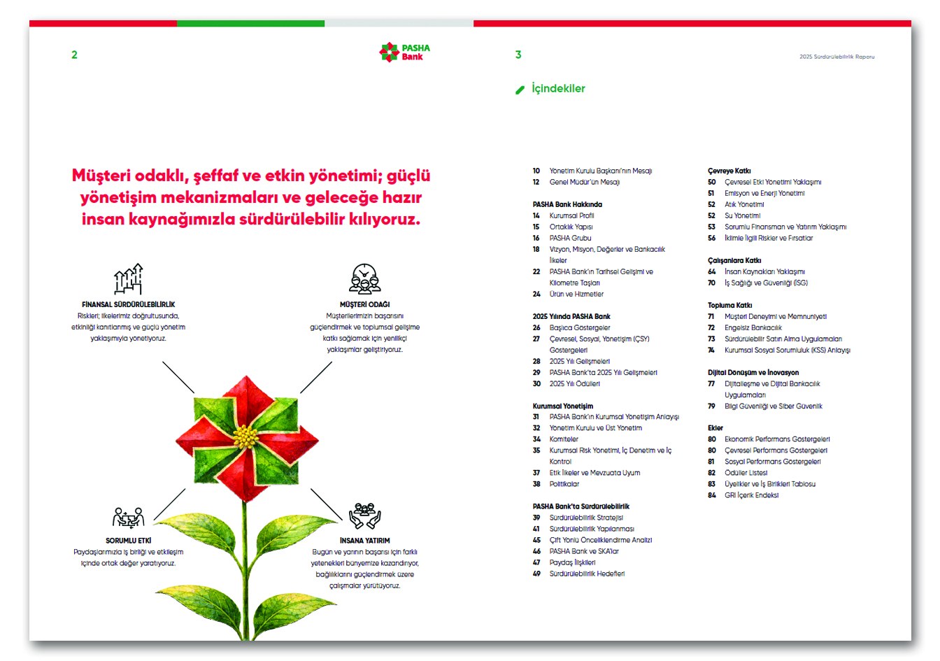 PASHA BANK / 2025 Sürdürülebilirlik Raporu / 2025 Sustainability Report